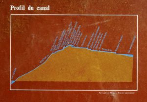 Canal d'Entreroches