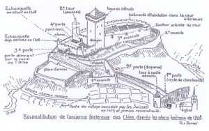 Forteresse des Clées