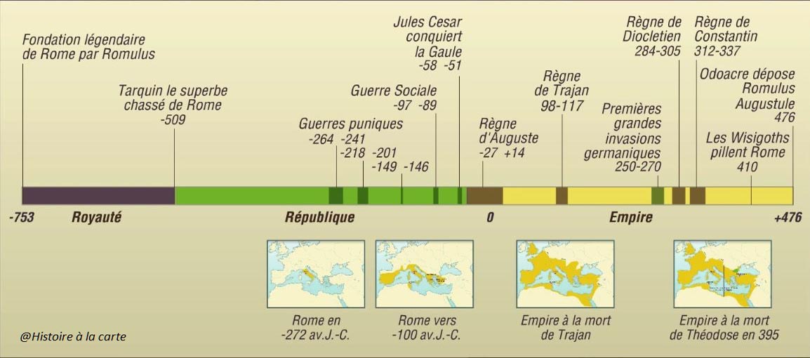 empire romain